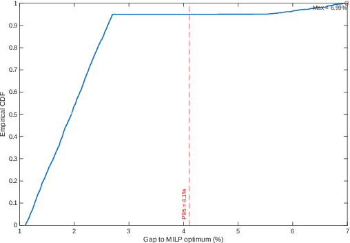 Figure 3 for ANN-Driven Adaptive Power Allocation for OWC