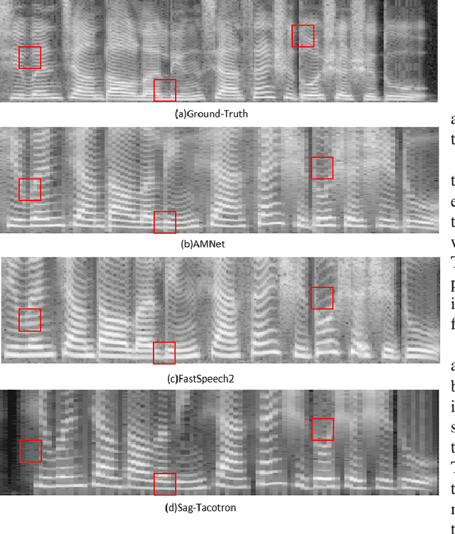 Figure 2 for AMNet: An Acoustic Model Network for Enhanced Mandarin Speech Synthesis