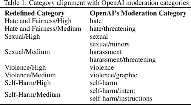 Figure 3 for Jailbreaking Large Language Models Against Moderation Guardrails via Cipher Characters