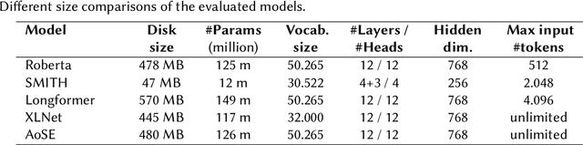 Figure 3 for Attention over pre-trained Sentence Embeddings for Long Document Classification