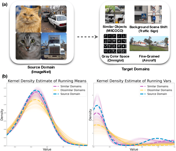Figure 1 for Leveraging Normalization Layer in Adapters With Progressive Learning and Adaptive Distillation for Cross-Domain Few-Shot Learning