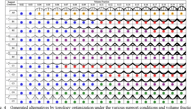 Figure 4 for Deep Concept Identification for Generative Design