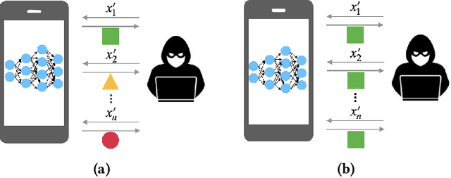 Figure 1 for SODA: Protecting Proprietary Information in On-Device Machine Learning Models