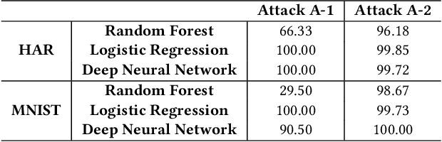 Figure 4 for SODA: Protecting Proprietary Information in On-Device Machine Learning Models