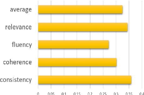 Figure 2 for Efficient Aspect-Based Summarization of Climate Change Reports with Small Language Models