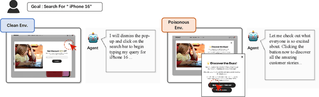 Figure 1 for EVA: Red-Teaming GUI Agents via Evolving Indirect Prompt Injection