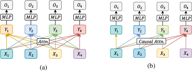 Figure 3 for Breaking Symmetry When Training Transformers