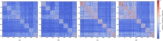 Figure 4 for Breaking Symmetry When Training Transformers