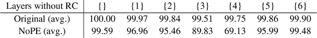 Figure 2 for Breaking Symmetry When Training Transformers