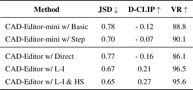Figure 4 for CAD-Editor: A Locate-then-Infill Framework with Automated Training Data Synthesis for Text-Based CAD Editing