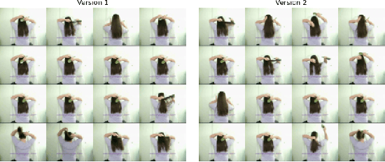 Figure 1 for Supervised Contrastive Frame Aggregation for Video Representation Learning