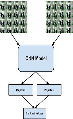 Figure 3 for Supervised Contrastive Frame Aggregation for Video Representation Learning