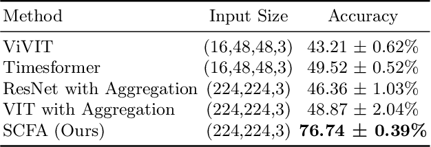 Figure 2 for Supervised Contrastive Frame Aggregation for Video Representation Learning