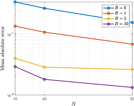 Figure 2 for Optimal Transport for Correctional Learning