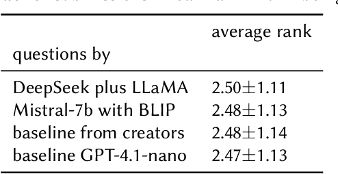 Figure 2 for Overview of the Sensemaking Task at the ELOQUENT 2025 Lab: LLMs as Teachers, Students and Evaluators