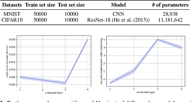 Figure 1 for Sharpness-Aware Parameter Selection for Machine Unlearning