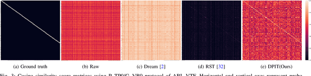 Figure 3 for Learning Domain and Pose Invariance for Thermal-to-Visible Face Recognition
