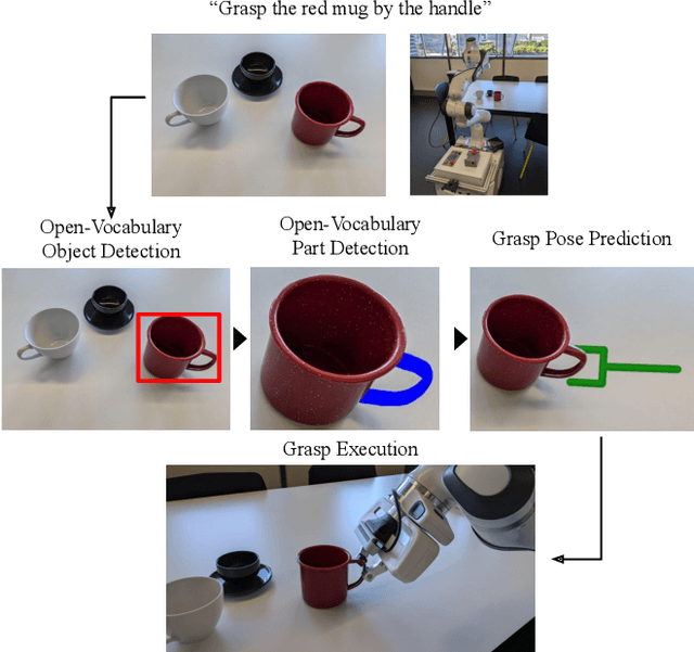 Figure 1 for Open-Vocabulary Part-Based Grasping