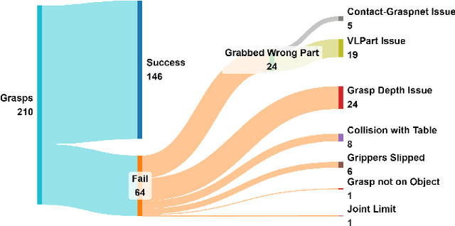Figure 4 for Open-Vocabulary Part-Based Grasping