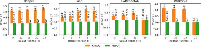 Figure 3 for Policy Optimization with Robustness Certificates