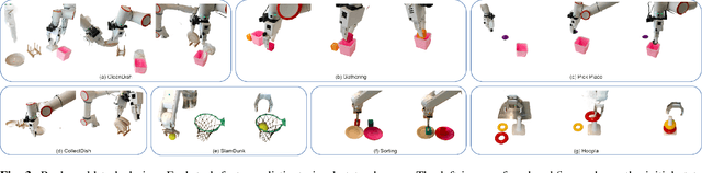 Figure 3 for CoinRobot: Generalized End-to-end Robotic Learning for Physical Intelligence