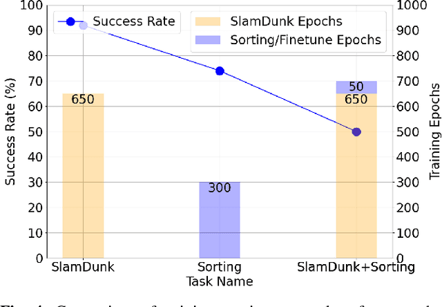 Figure 4 for CoinRobot: Generalized End-to-end Robotic Learning for Physical Intelligence