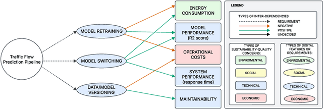 Figure 3 for HarmonE: A Self-Adaptive Approach to Architecting Sustainable MLOps