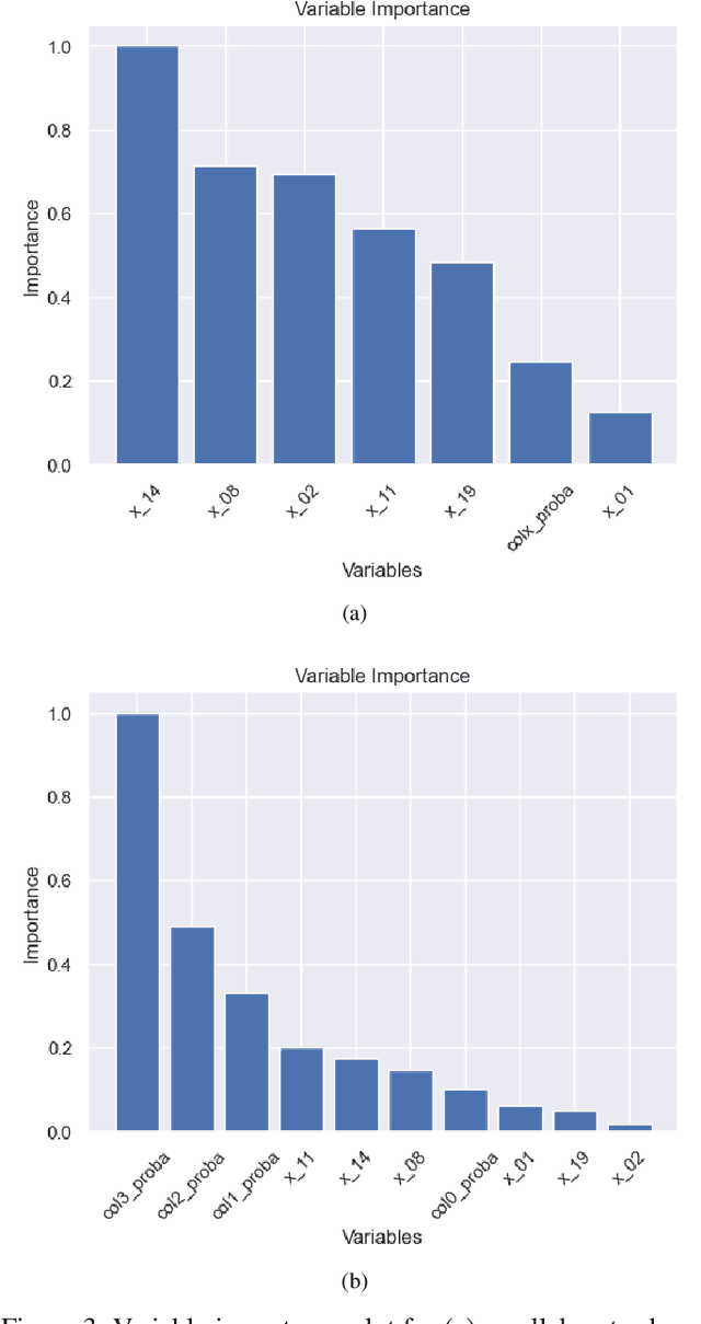 Figure 3 for Collaborative Active Learning in Conditional Trust Environment