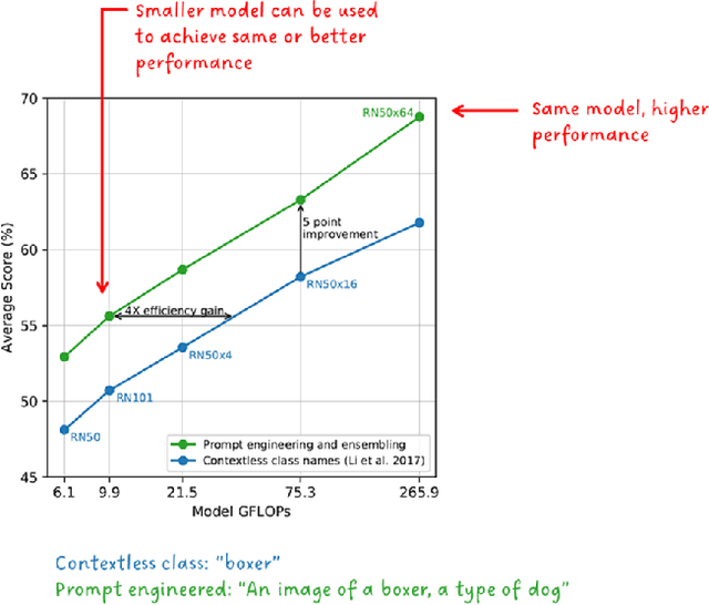 Figure 3 for Enhancing Image Retrieval : A Comprehensive Study on Photo Search using the CLIP Mode