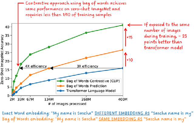 Figure 4 for Enhancing Image Retrieval : A Comprehensive Study on Photo Search using the CLIP Mode