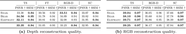 Figure 4 for Exploring Multi-modal Neural Scene Representations With Applications on Thermal Imaging
