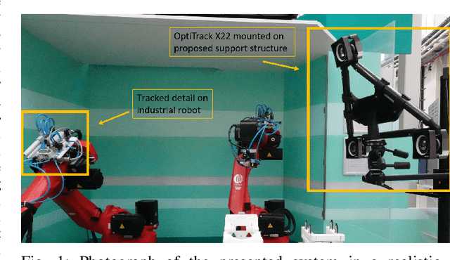 Figure 1 for Reproducible Optical Tracking Precision: Evaluating a Static, Near-Parallel Support Structure for OptiTrack PrimeX22 Cameras