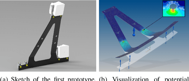 Figure 3 for Reproducible Optical Tracking Precision: Evaluating a Static, Near-Parallel Support Structure for OptiTrack PrimeX22 Cameras