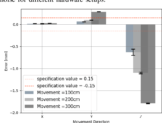 Figure 2 for Reproducible Optical Tracking Precision: Evaluating a Static, Near-Parallel Support Structure for OptiTrack PrimeX22 Cameras