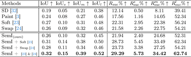 Figure 2 for Semantic-Driven Initial Image Construction for Guided Image Synthesis in Diffusion Model