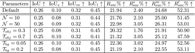 Figure 4 for Semantic-Driven Initial Image Construction for Guided Image Synthesis in Diffusion Model