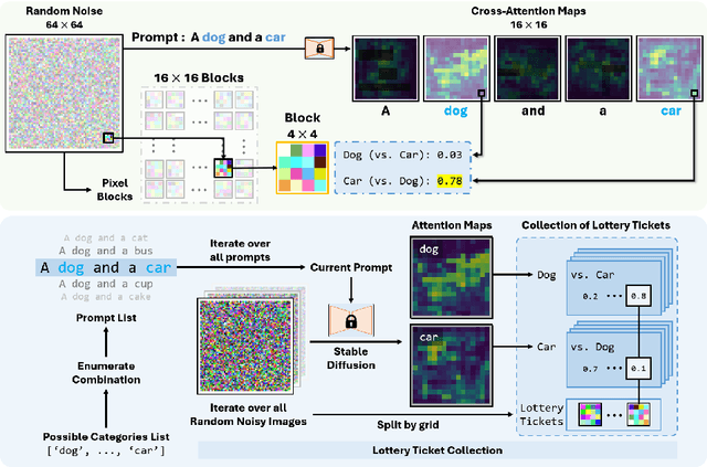 Figure 3 for Semantic-Driven Initial Image Construction for Guided Image Synthesis in Diffusion Model