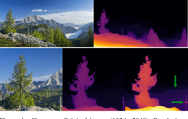 Figure 1 for EfficientDepth: A Fast and Detail-Preserving Monocular Depth Estimation Model