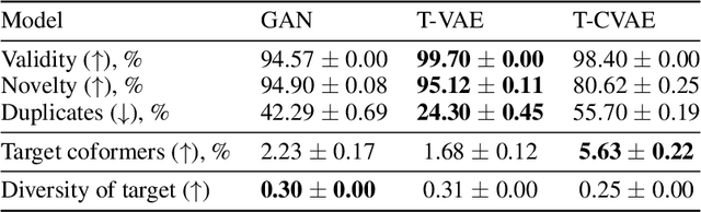Figure 2 for Hybrid Generative AI for De Novo Design of Co-Crystals with Enhanced Tabletability