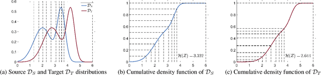 Figure 1 for ClusT3: Information Invariant Test-Time Training