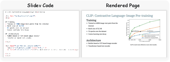Figure 4 for PreGenie: An Agentic Framework for High-quality Visual Presentation Generation