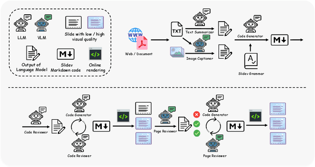 Figure 3 for PreGenie: An Agentic Framework for High-quality Visual Presentation Generation