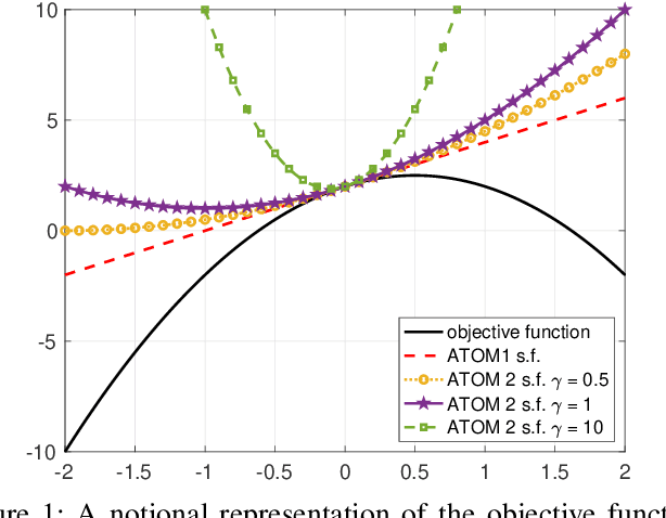 Figure 1 for New Methods for MLE of Toeplitz Structured Covariance Matrices with Applications to RADAR Problems