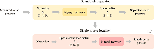 Figure 2 for Sound field decomposition based on two-stage neural networks