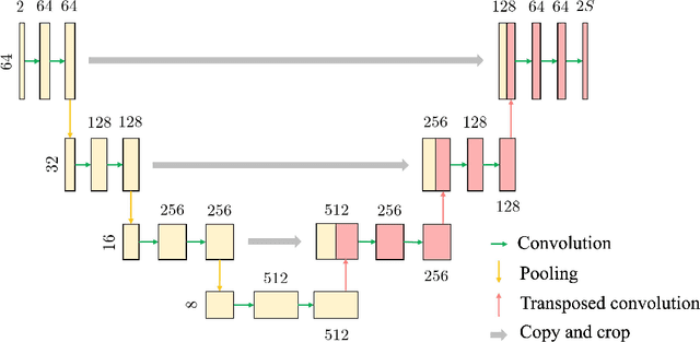 Figure 3 for Sound field decomposition based on two-stage neural networks