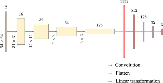 Figure 4 for Sound field decomposition based on two-stage neural networks