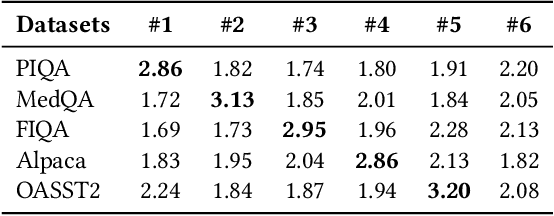 Figure 4 for Collaborative Speculative Inference for Efficient LLM Inference Serving