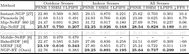 Figure 2 for NGP-RT: Fusing Multi-Level Hash Features with Lightweight Attention for Real-Time Novel View Synthesis