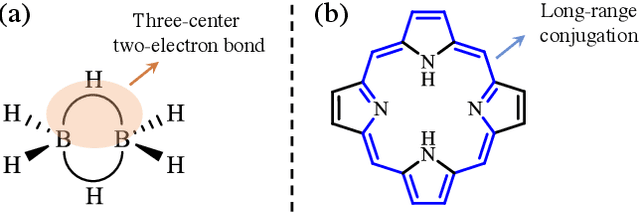 Figure 1 for Molecular Hypergraph Neural Networks