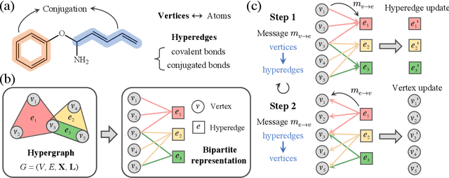 Figure 2 for Molecular Hypergraph Neural Networks